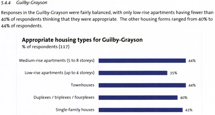 guilby grayson survey