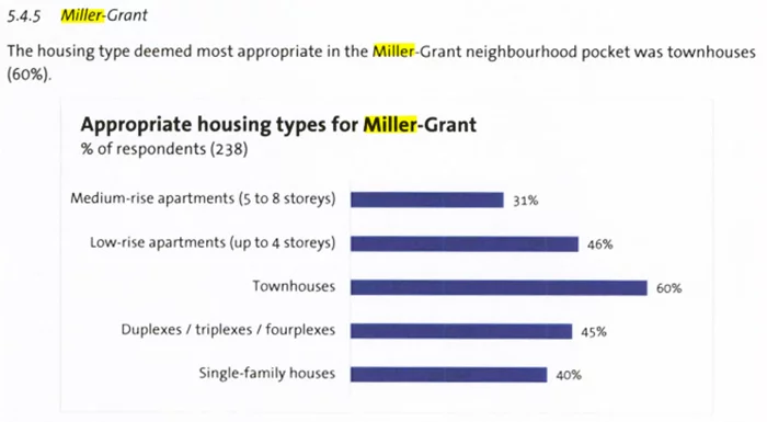 miller grant survey